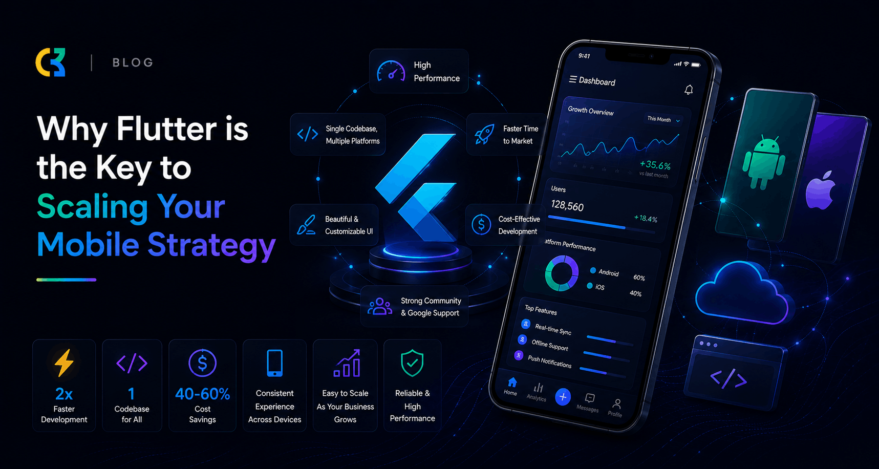 Why Flutter is the Key to Scaling Your Mobile Strategy 1 Flutter Mobile Development