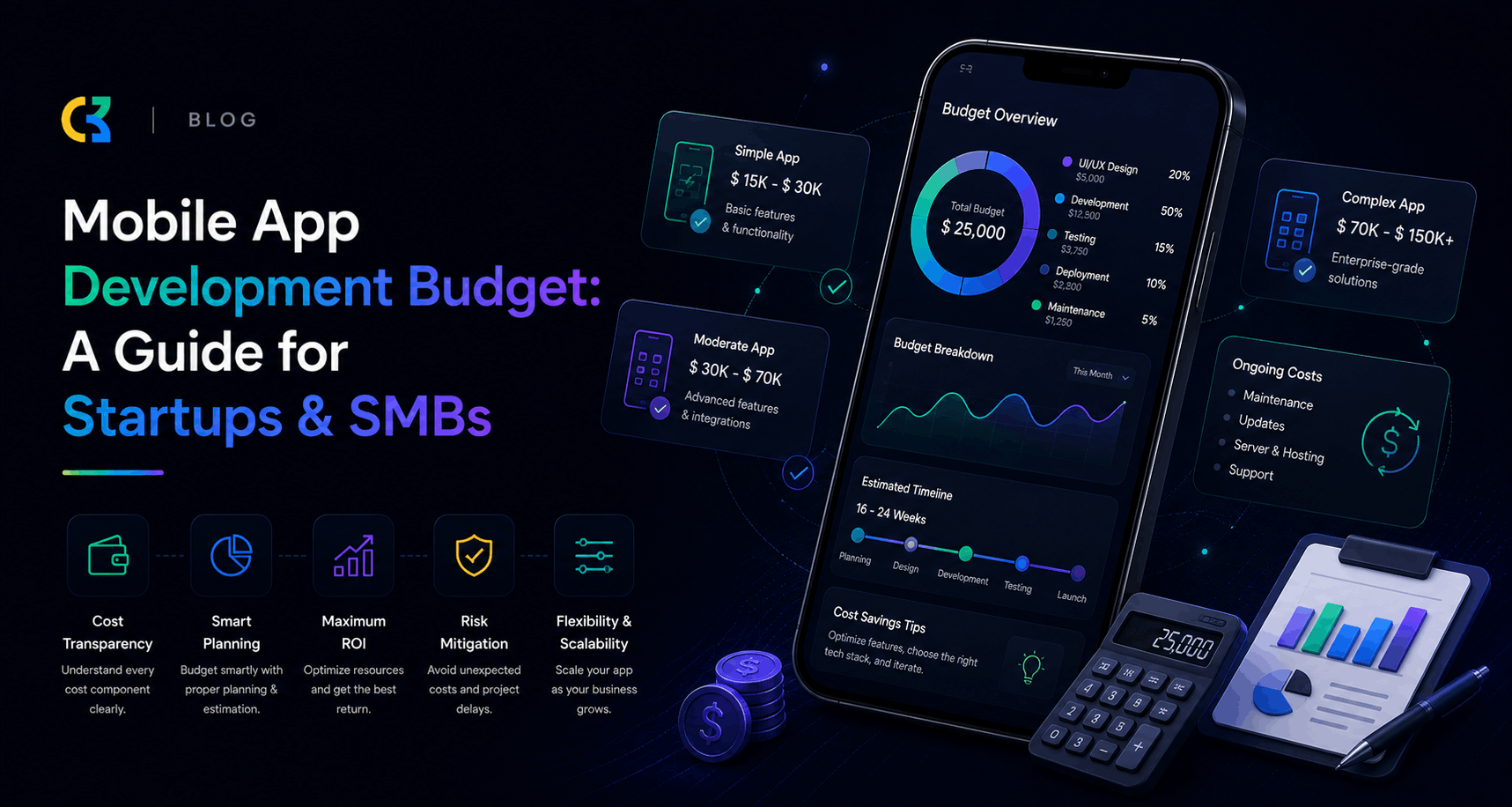 Mobile App Development Budget: A Guide for Startups & SMBs 1 Mobile App Development Budget