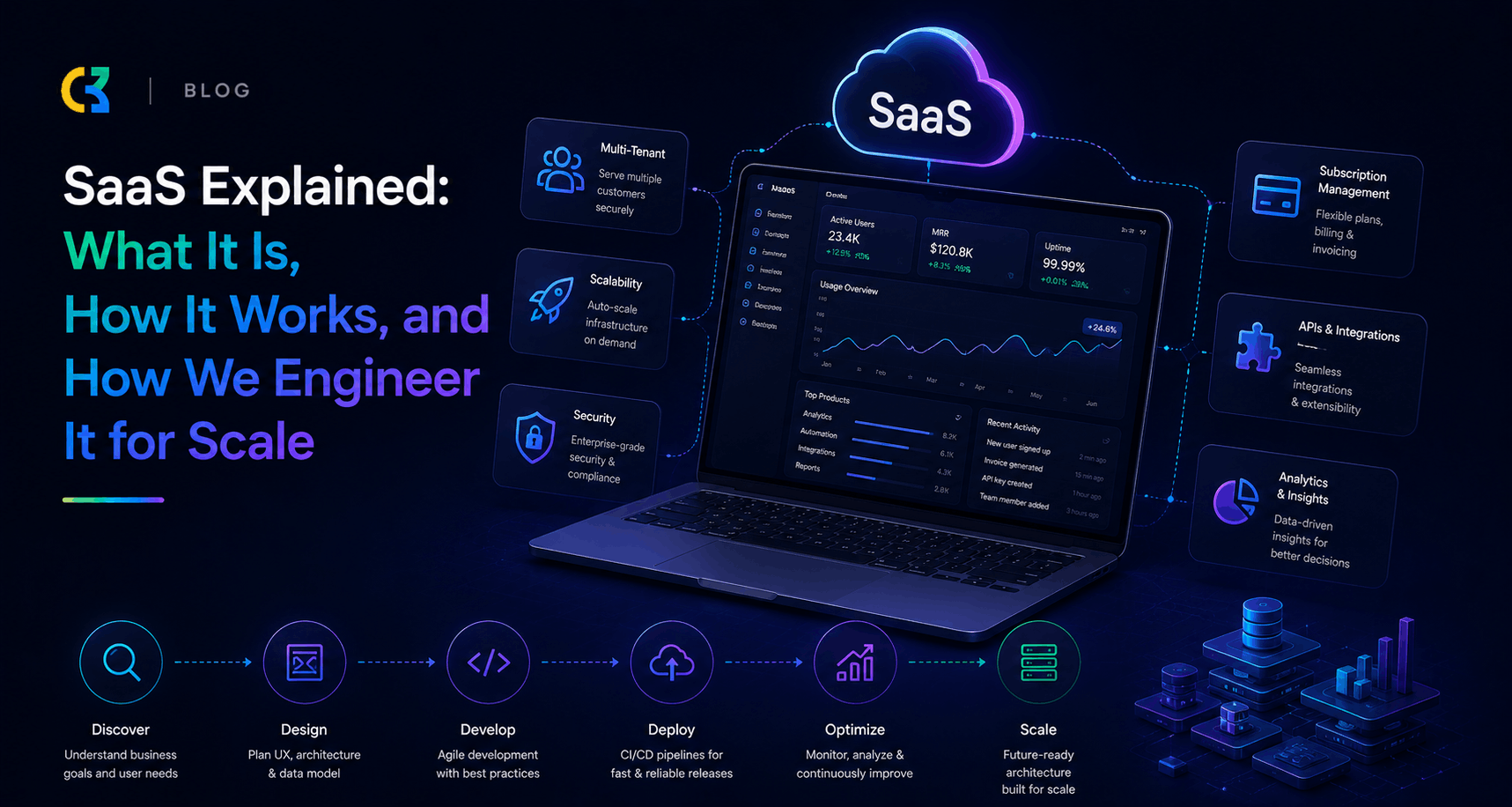 SaaS Explained: What It Is, How It Works, and How We Engineer It for Scale 1 Learn how Software as a Service works